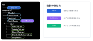 page.tsxからコンポーネントを配置