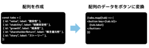 mapを使ったタブ作成