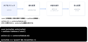 useStateを使ったタブ切り替え