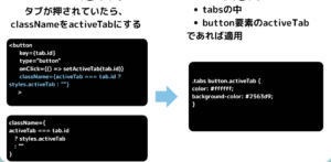 選択中のタブのCSS