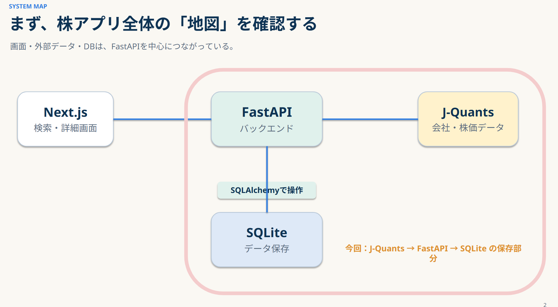 株アプリ全体の構成